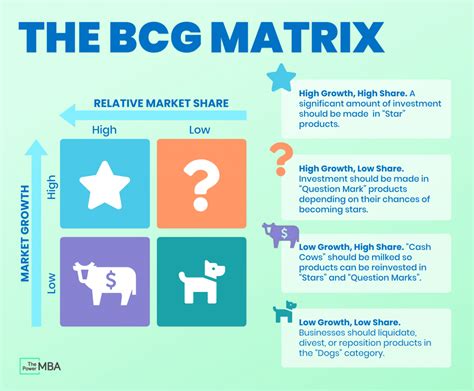 BCG DIGITAL GENERATION .